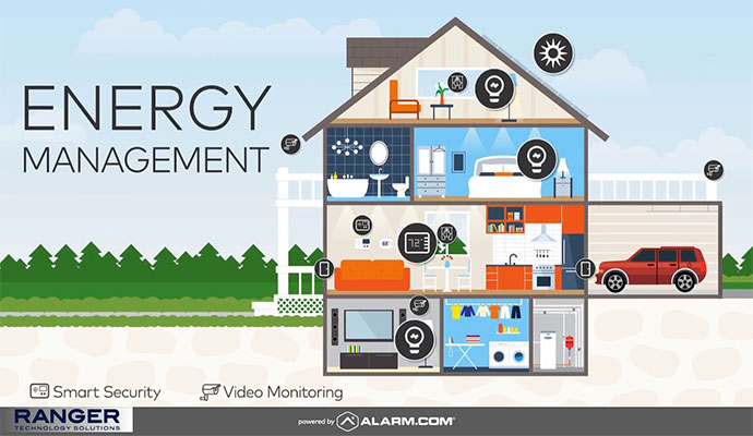 Anatomy of A Smart Home Video Thumb Image