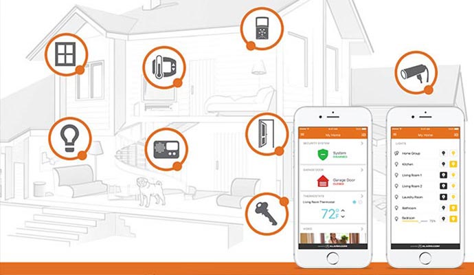 Exclusive Home Automation & Security Products by Ranger American Home Security