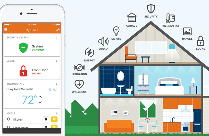 Home Automation